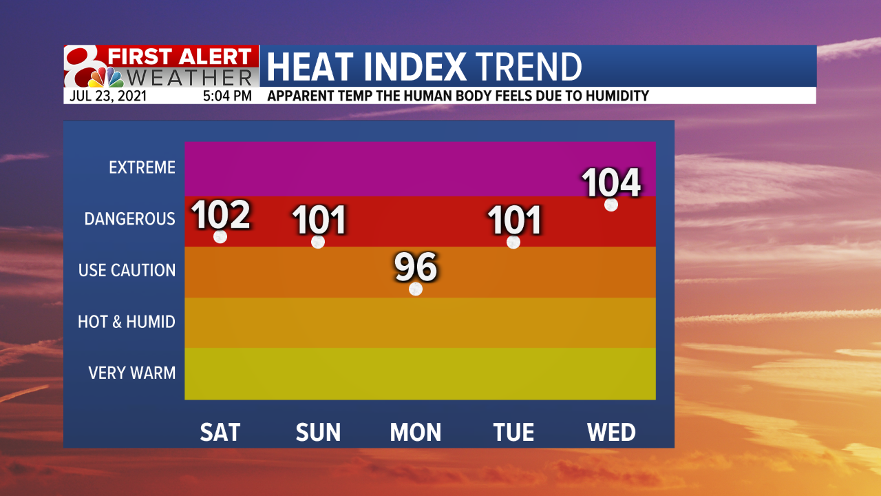 Heat Index Trend.png